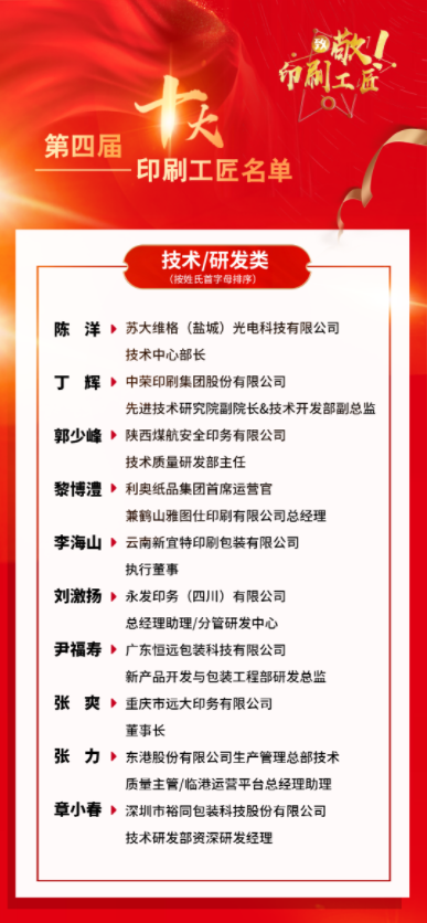 我院毕业生再获全国“十大印刷工匠”称号2.jpg